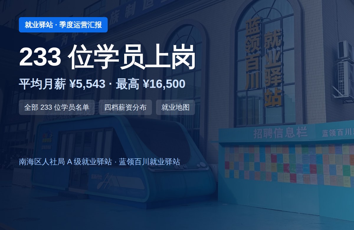 第三季度运营汇报:233 位学员上岗,平均月薪 5,543 元